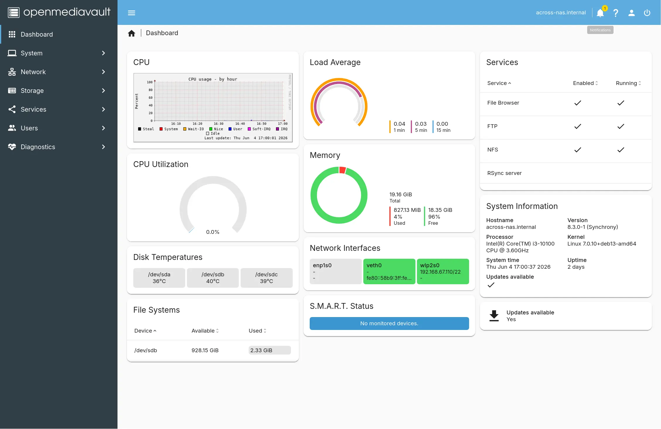 OMV dashboard with plenty of stats